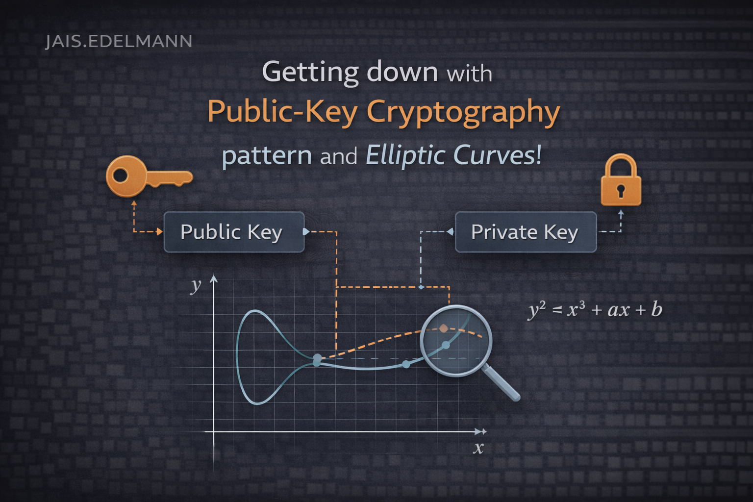 Getting down with Public-Key Cryptography pattern and Ecliptic Curves!