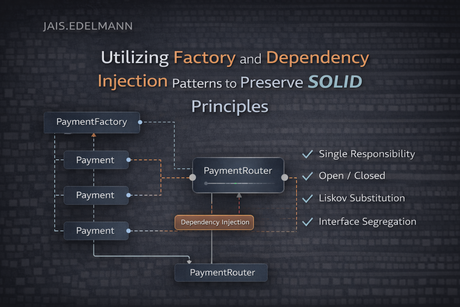 Utilizing Factory and Dependency Injection Patterns to Preserve SOLID Principles