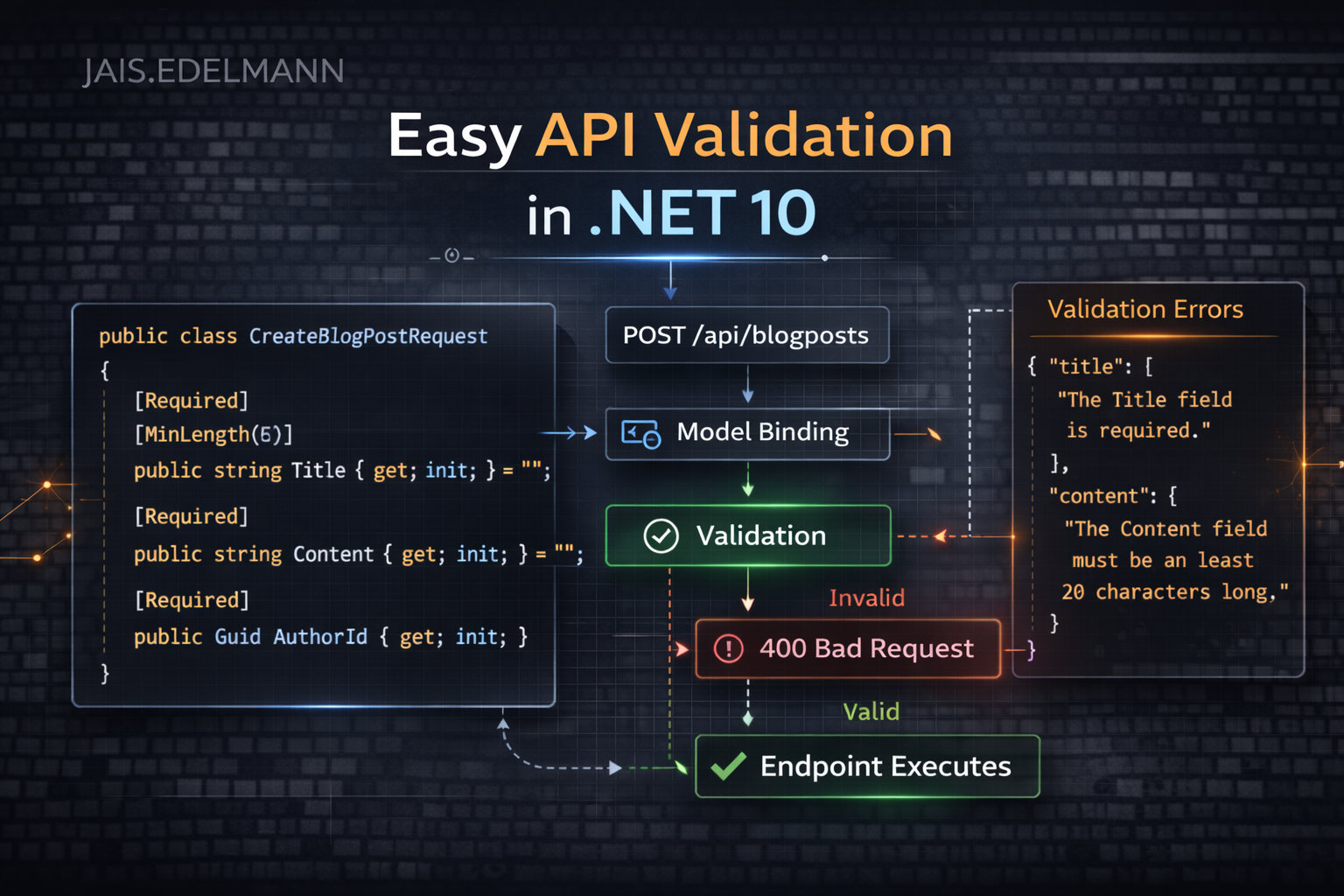 9C34fc5e 284E 41F0 8C93 A442aed268df