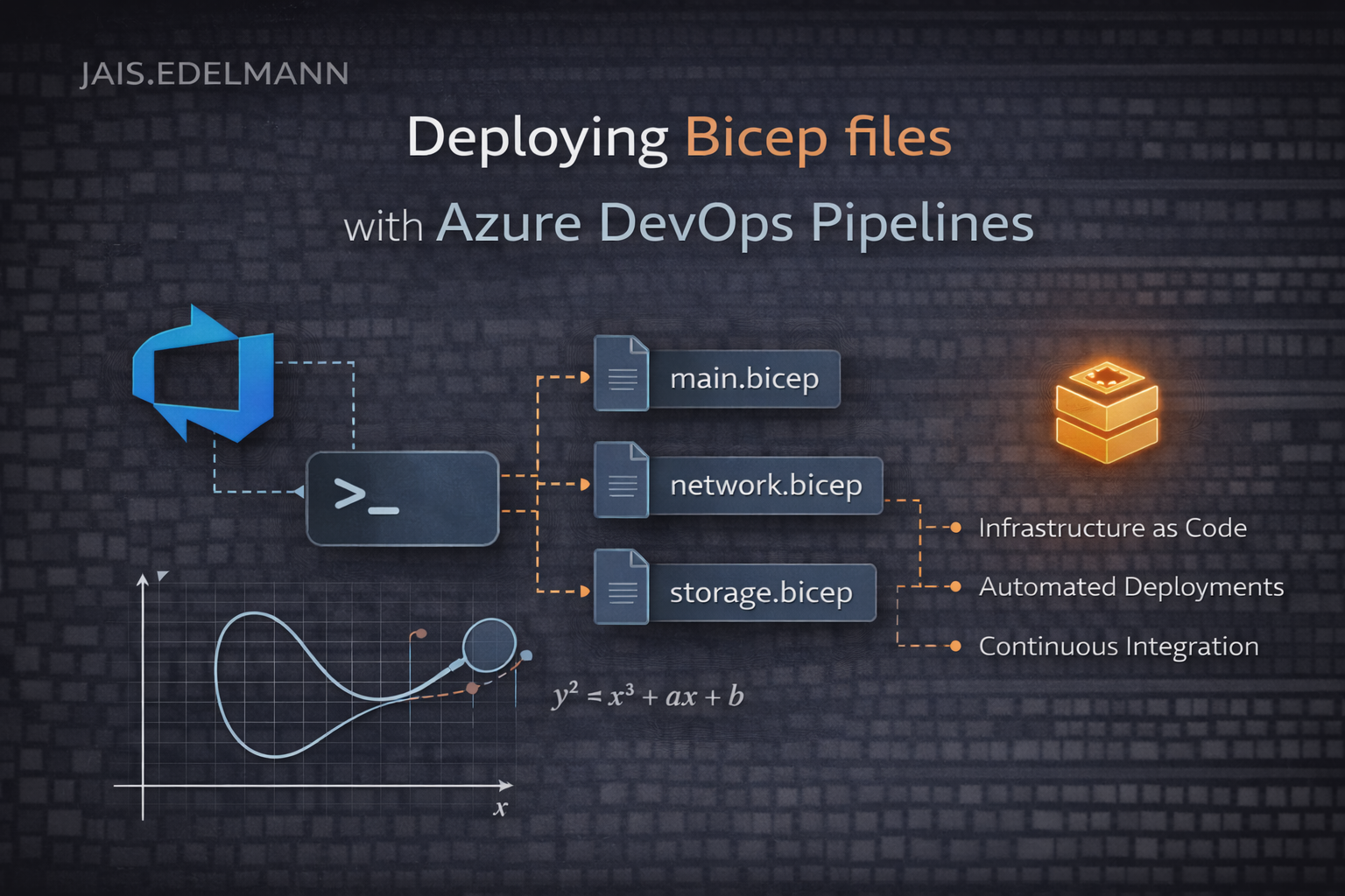 Deploying Bicep files with Azure Devops Pipelines